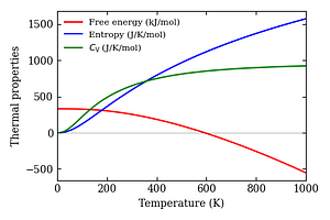 thermal_properties.png