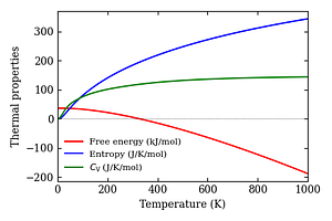 thermal_properties.png