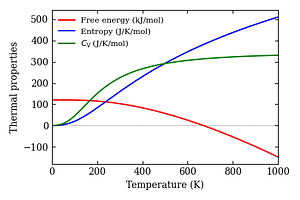 thermal_properties.png