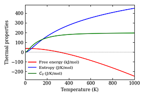thermal_properties.png