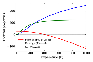 thermal_properties.png