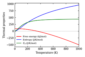 thermal_properties.png