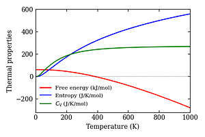 thermal_properties.png