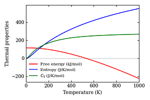 thermal_properties.png