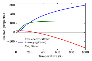 thermal_properties.png