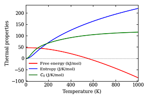 thermal_properties.png