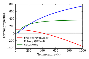 thermal_properties.png