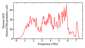 total_dos.png