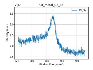 Cd_metal_Cd_3s.png