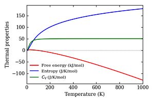 thermal_properties.png