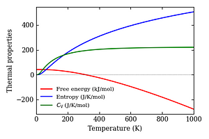 thermal_properties.png