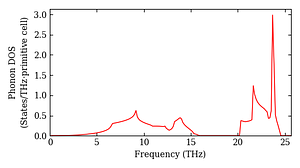 total_dos.png