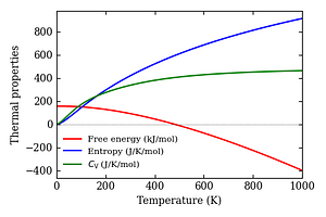 thermal_properties.png