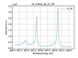 In_metal_sp_In_3d.png