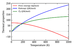 thermal_properties.png