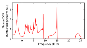 total_dos.png