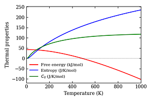 thermal_properties.png