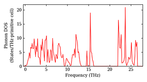 total_dos.png