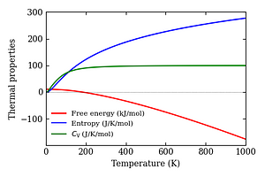 thermal_properties.png