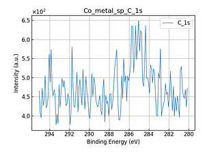 Co_metal_sp_C_1s.png