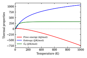 thermal_properties.png