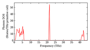 total_dos.png