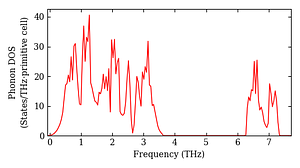 total_dos.png