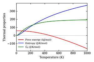 thermal_properties.png