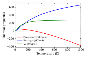 thermal_properties.png