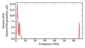 total_dos.png