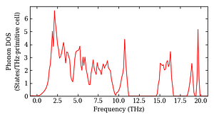 total_dos.png