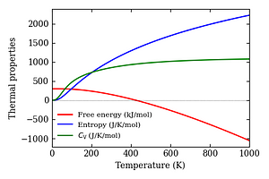 thermal_properties.png