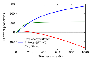 thermal_properties.png