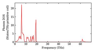 total_dos.png