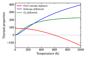 thermal_properties.png