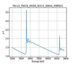 TbCl3_xH2O.thumb.png