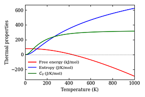 thermal_properties.png