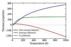 thermal_properties.png