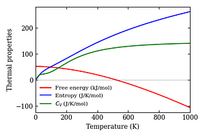 thermal_properties.png