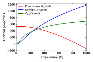 thermal_properties.png