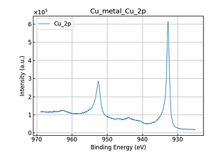 Cu_metal_Cu_2p.png