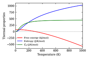 thermal_properties.png