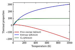 thermal_properties.png