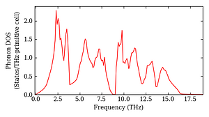 total_dos.png