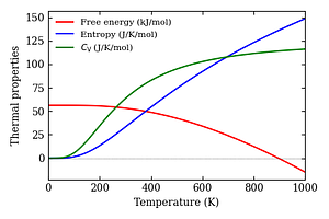 thermal_properties.png