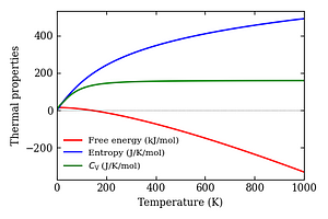 thermal_properties.png