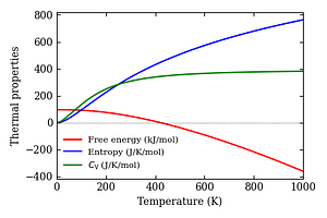 thermal_properties.png