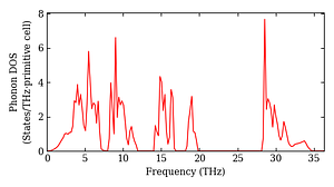 total_dos.png