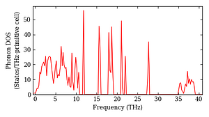 total_dos.png
