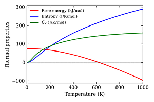 thermal_properties.png
